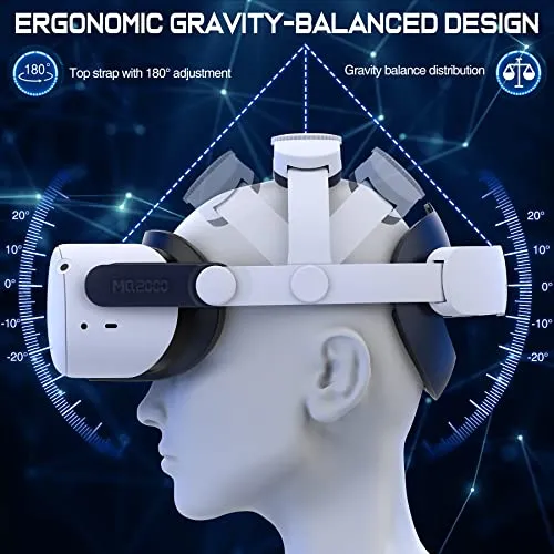 Comfort-Head-Strap Compatible with Oculus Quest 2, Replacement for Mate Quest 2 Elite Strap, Super Soft and Skin-Friendly PU Surface, Adjustable,Enhanced Support and Comfort in VR Headset（No Battery）