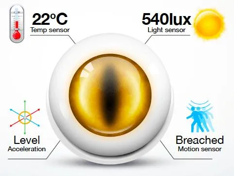 Fibaro Motion Sensor