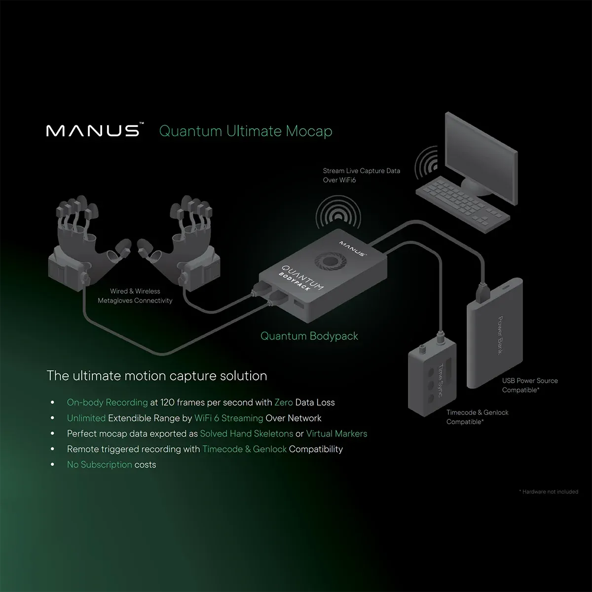 Manus Quantum Bodypack - On-body Recording with Zero Dataloss