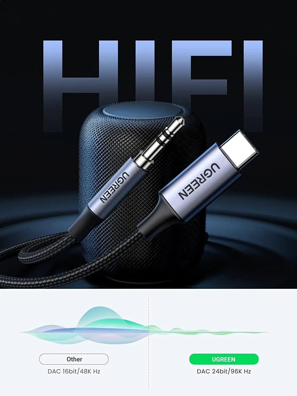 UGREEN USB C to 3.5mm Audio Cable