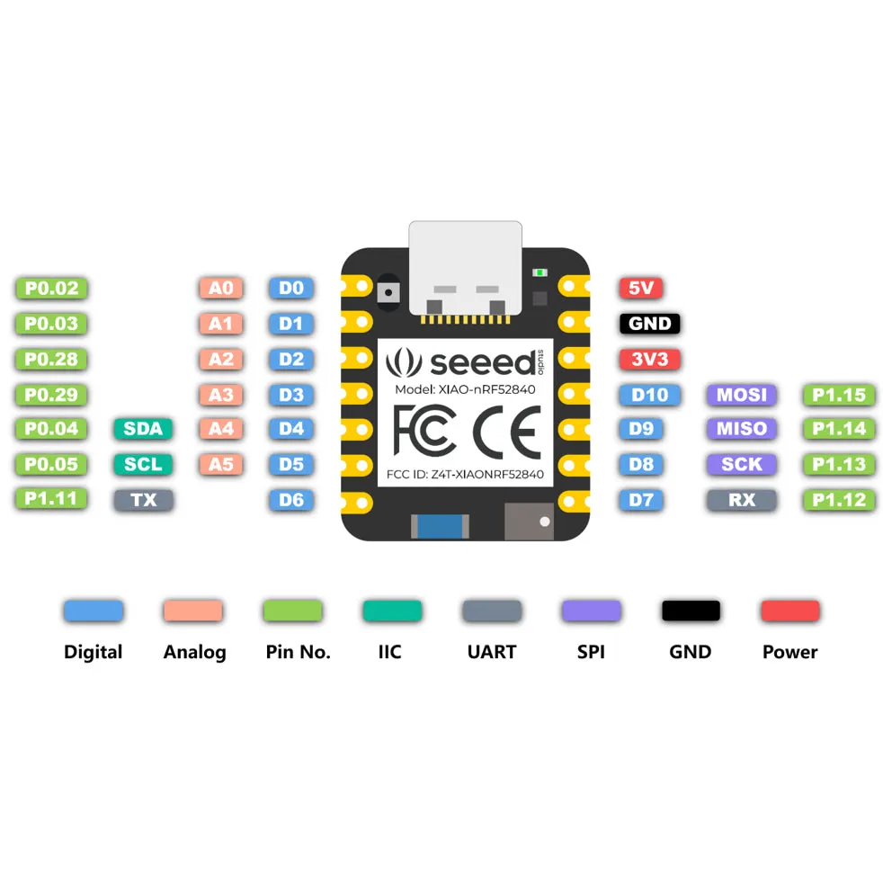 XIAO nRF52840 Sense